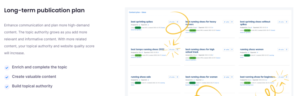 NeuronWriter Content Ideation