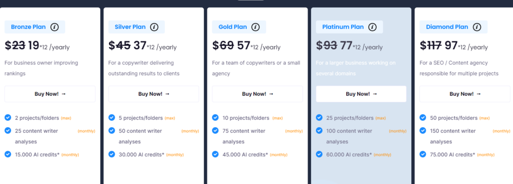 neuronwriter pricing | Neuronwriter vs Surfer SEO: A Detailed Comparison of Features, Pricing, and Performance 1