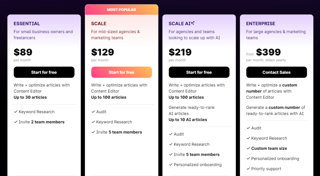 surferseo pricing